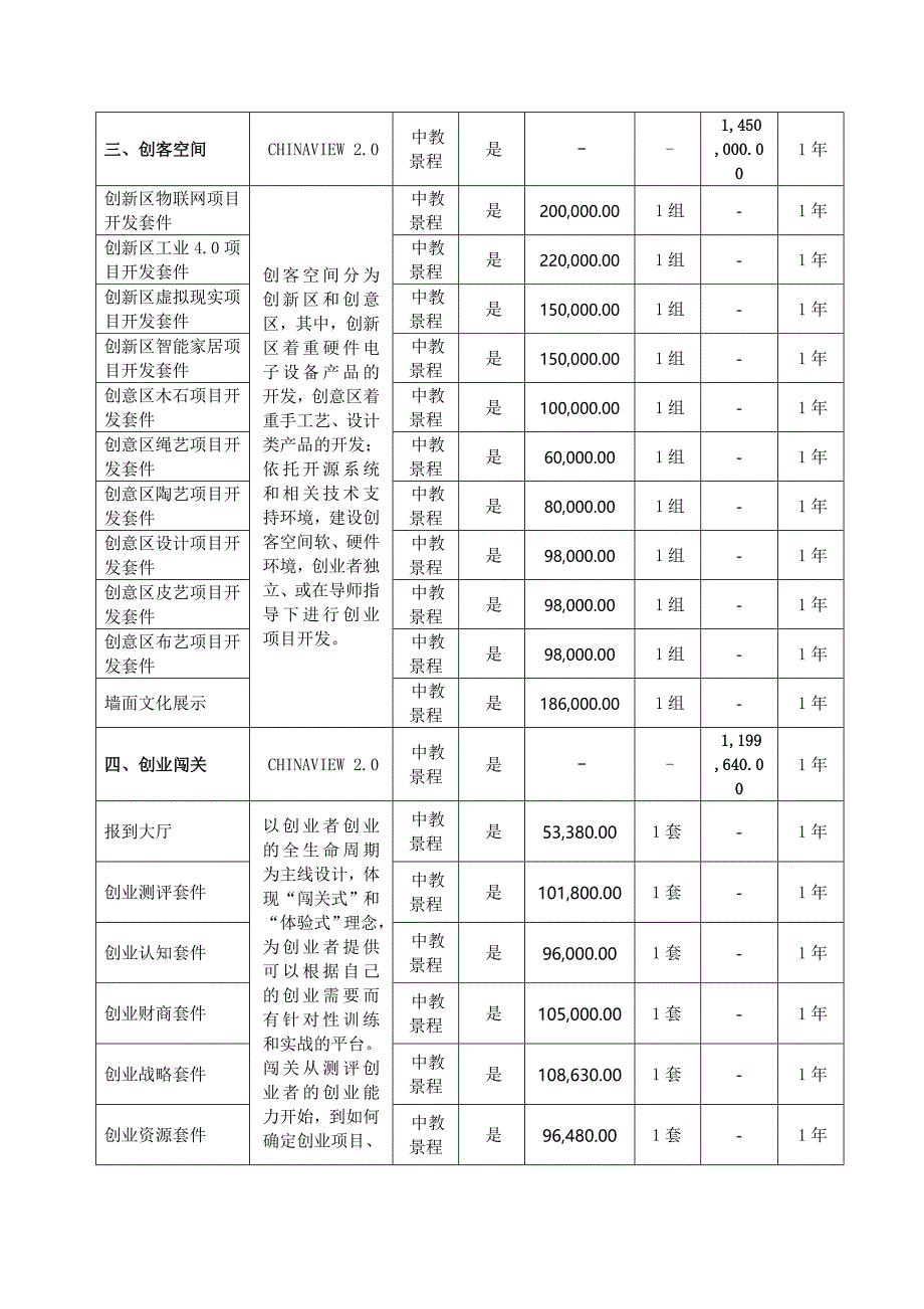 项目名称呼伦贝尔市就业服务中心其他货物公开招标采购项目_第2页