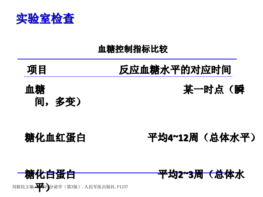 糖尿病基础知识讲座(二)ppt课件_第1页