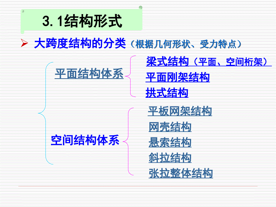 钢结构设计原理3_1_第2页