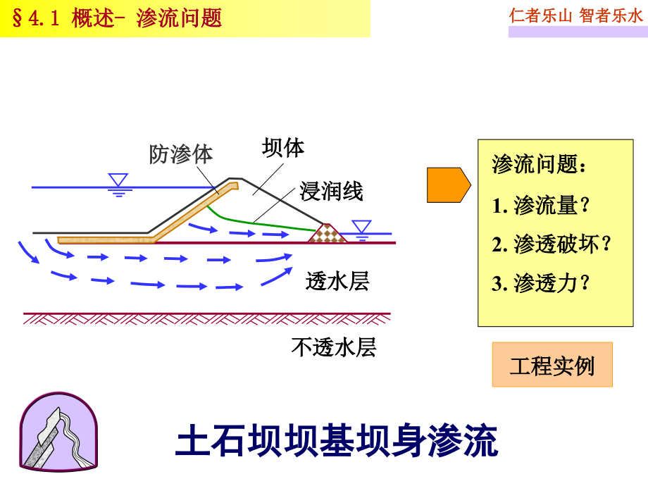 第四章土的渗透性与土中渗流课件_第4页