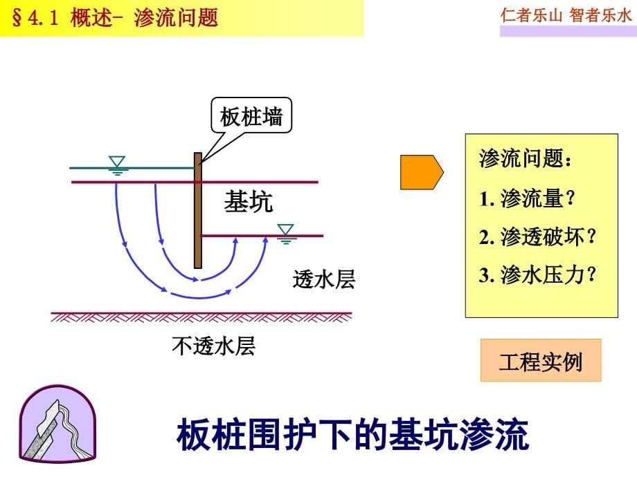 第四章土的渗透性与土中渗流课件_第5页