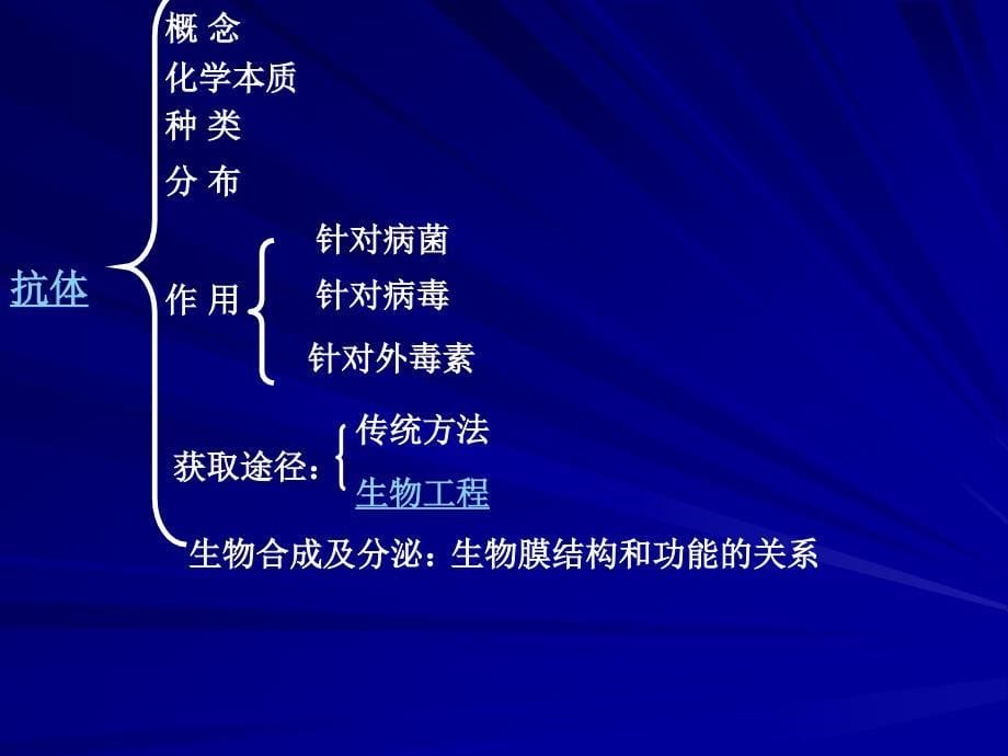 精品某患者一只眼球受伤导致晶状体破裂若不立即摘除则另一_1课件_第5页