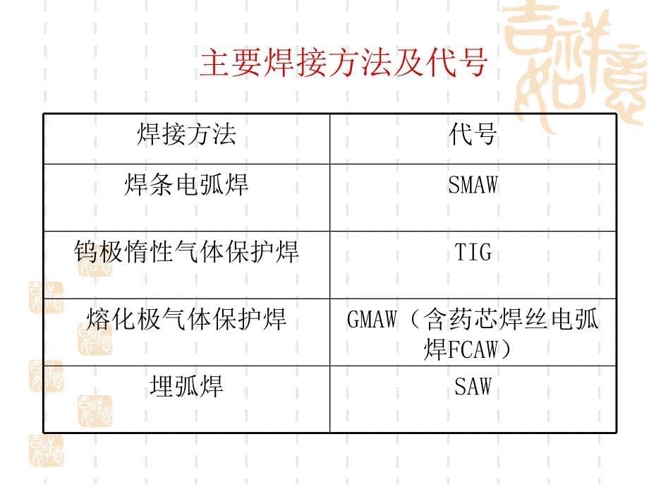 焊接基础知识与工艺培训_第5页