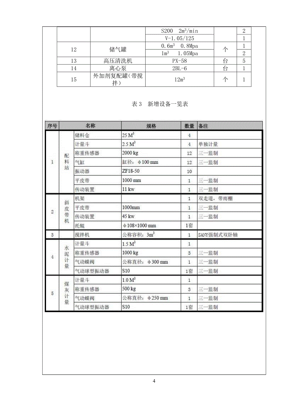 商品混凝土搅拌站.-建设项目基本情况_第4页