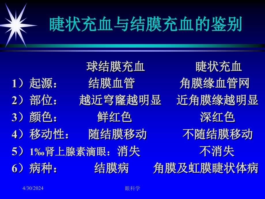 第二军医大眼科学课件1结膜炎_1_第5页