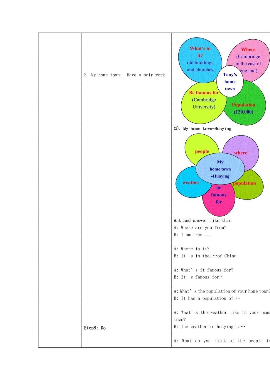 八年级英语上册_module 2 unit 2 cambridge is a beautiful city in the east of england教案 （新版）外研版_第5页