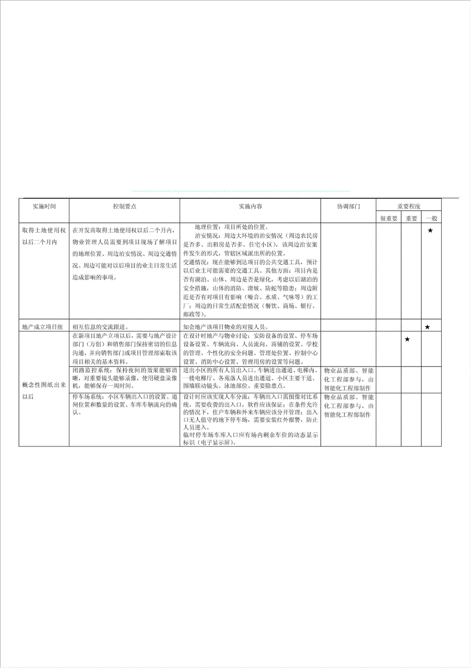 万科物业新项目操作手册(精).doc_第4页