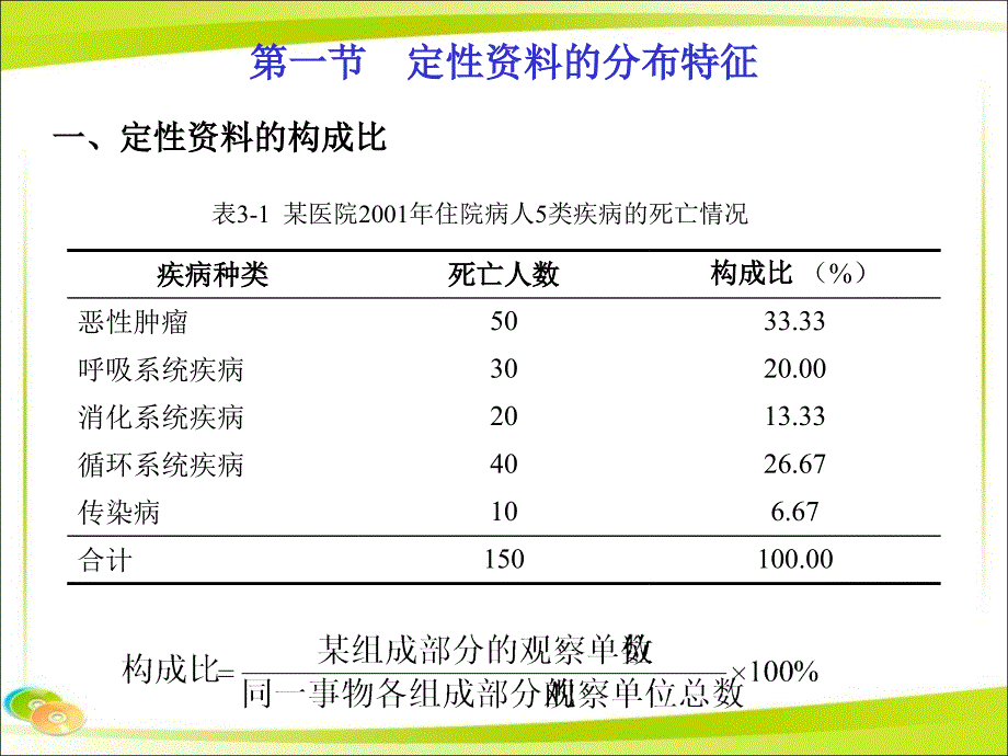 统计学：定性资料的统计描述_第2页