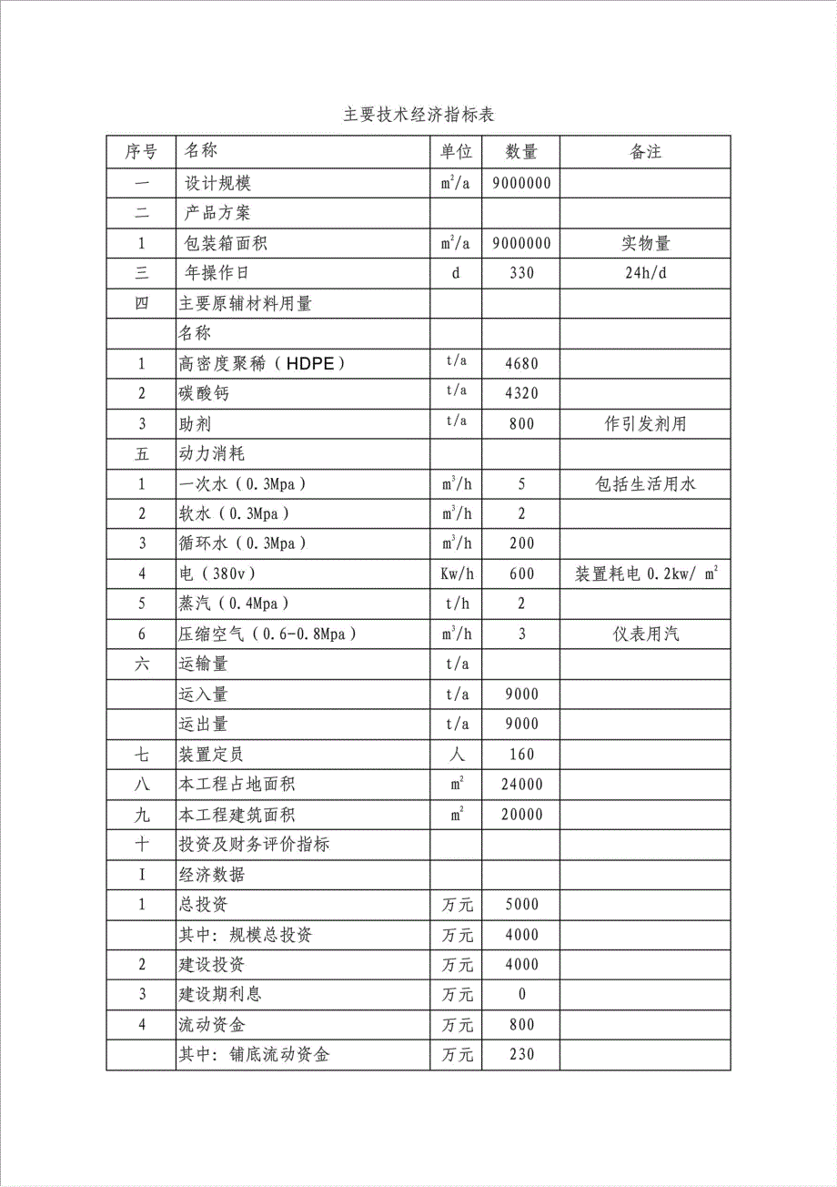 900万m2新材料钙塑箱项目可行性建议书.doc_第3页