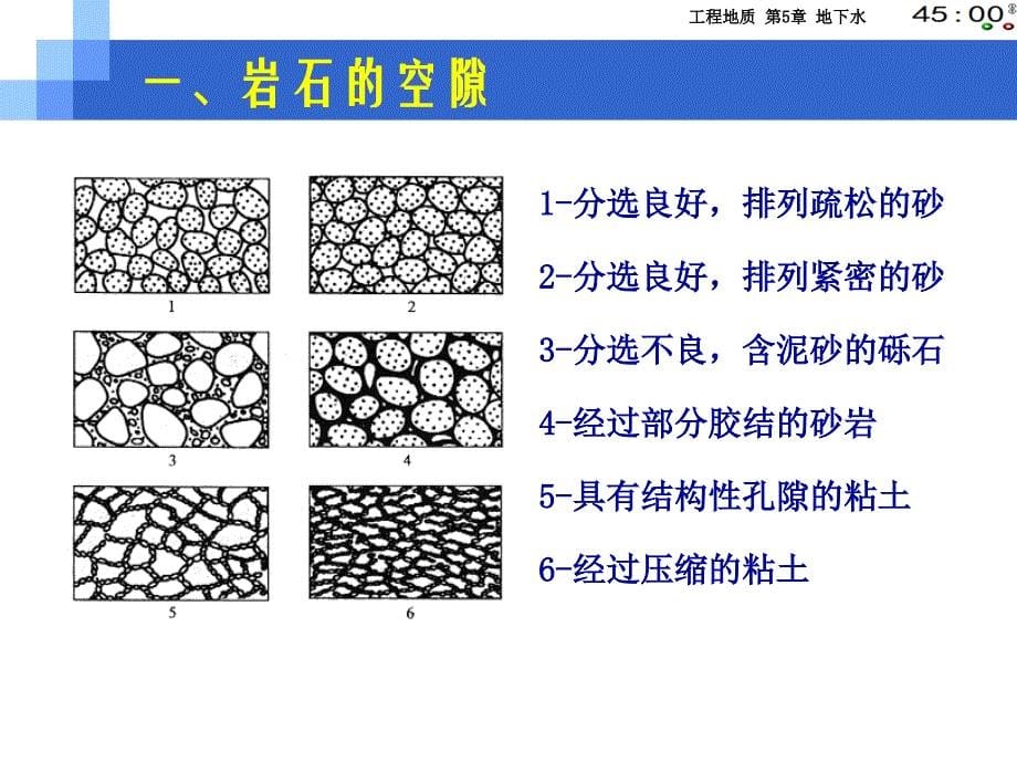 地下水(工程地质)_第5页