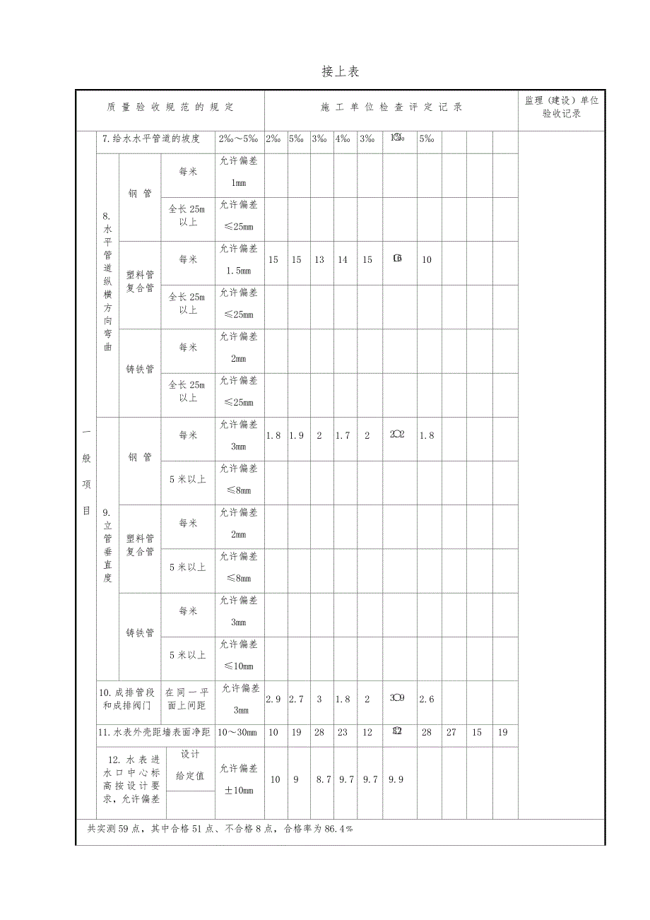 给排水全套表格与电气照明表格_第4页