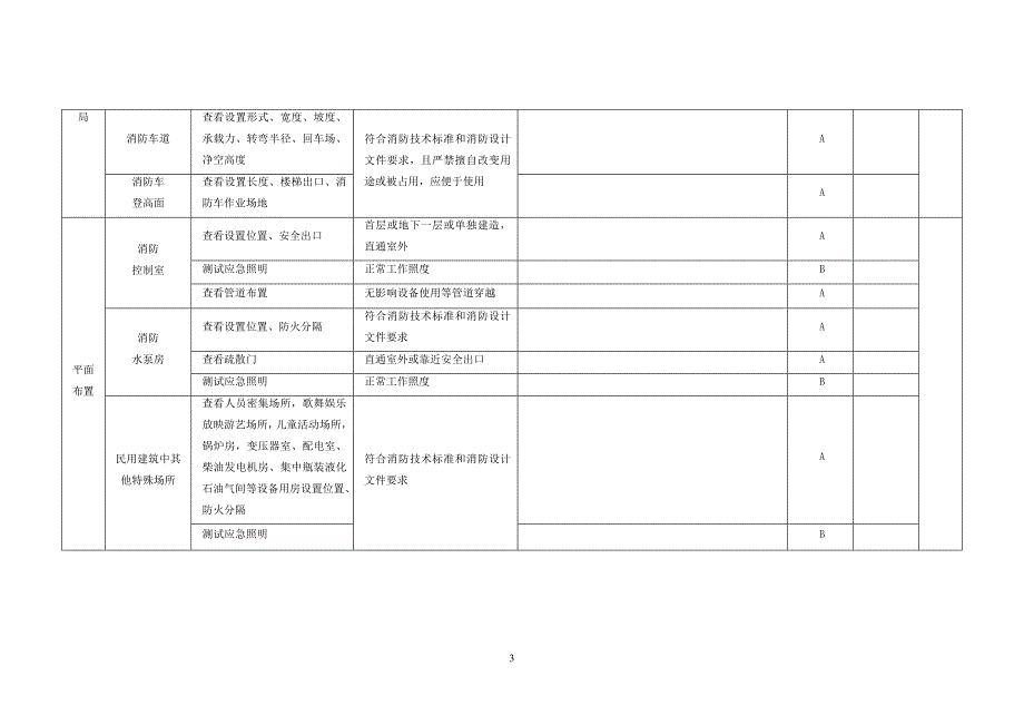 建设工程竣工消防验收记录表_第3页