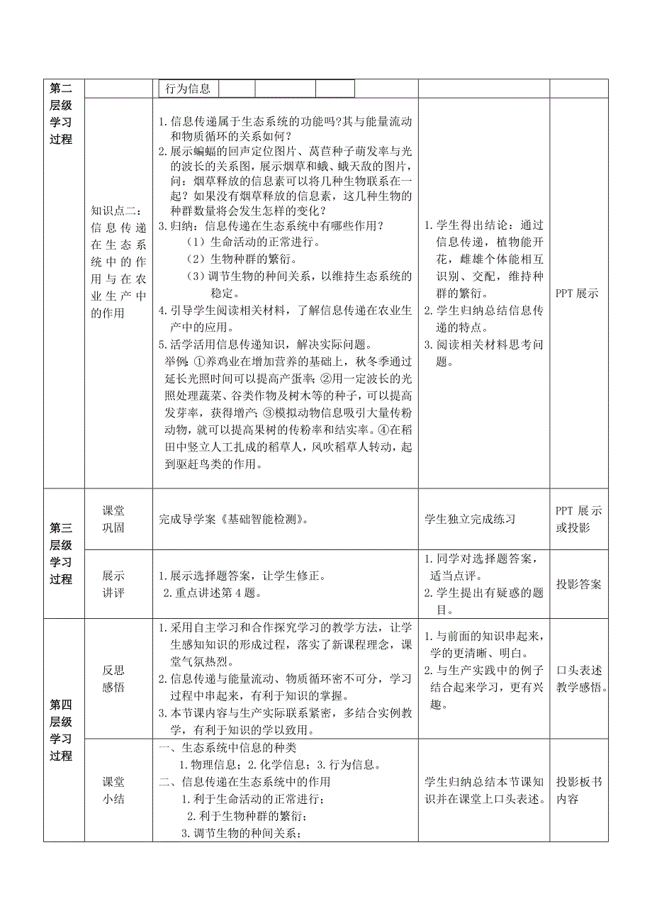 高中生物 5.4生态系统的信息传递教案 新人教版必修3_第2页