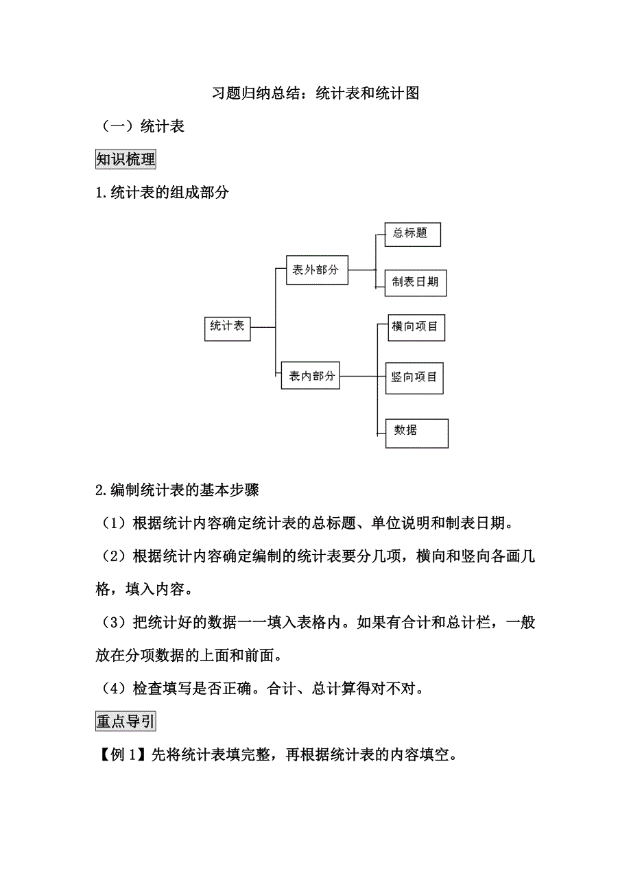 习题归纳总结：统计表与统计图_第1页