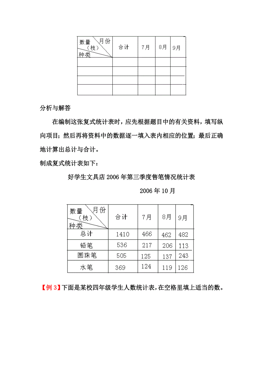 习题归纳总结：统计表与统计图_第3页