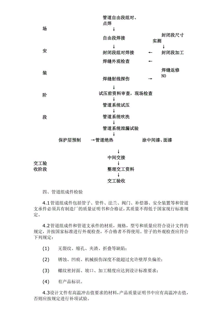 管道安装工程施工措施_第3页