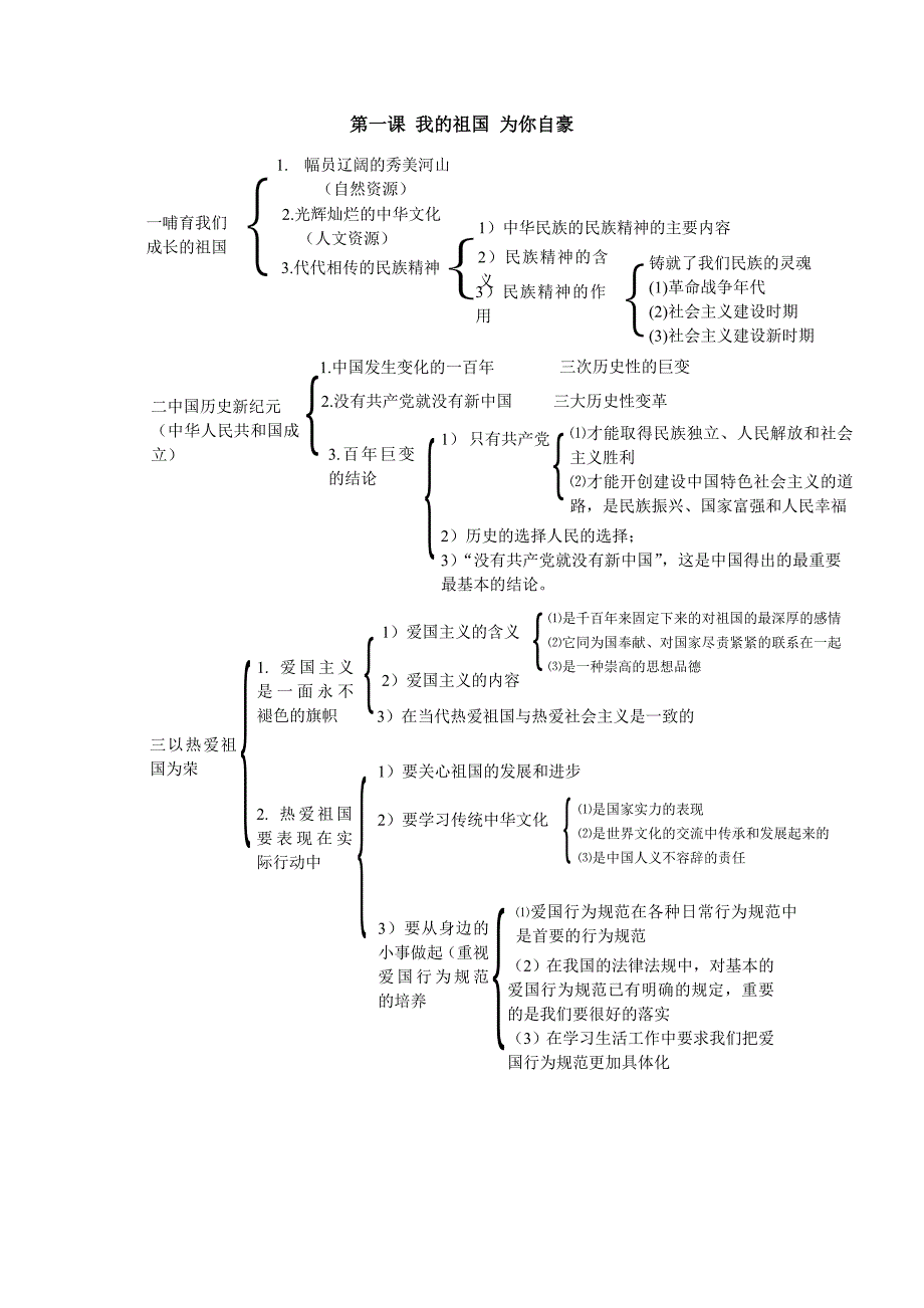 沪教版思品九上1《我的祖国 为你自豪》复习提纲2_第1页