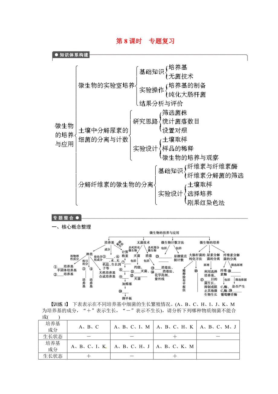 高中生物 专题2 第8课时专题复习同步课时作业 新人教版选修1_第1页