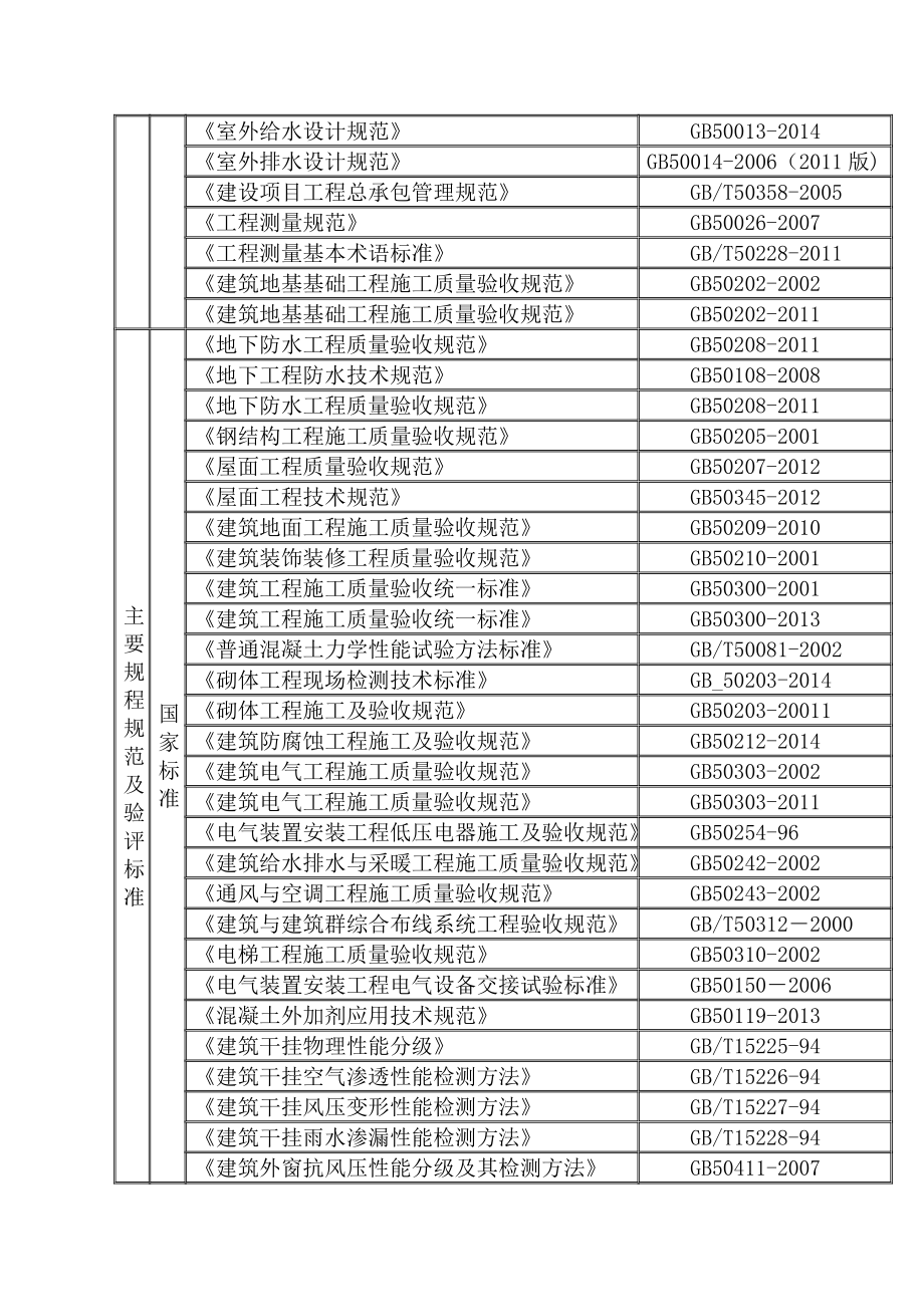 新华书店施工组织设计_第4页