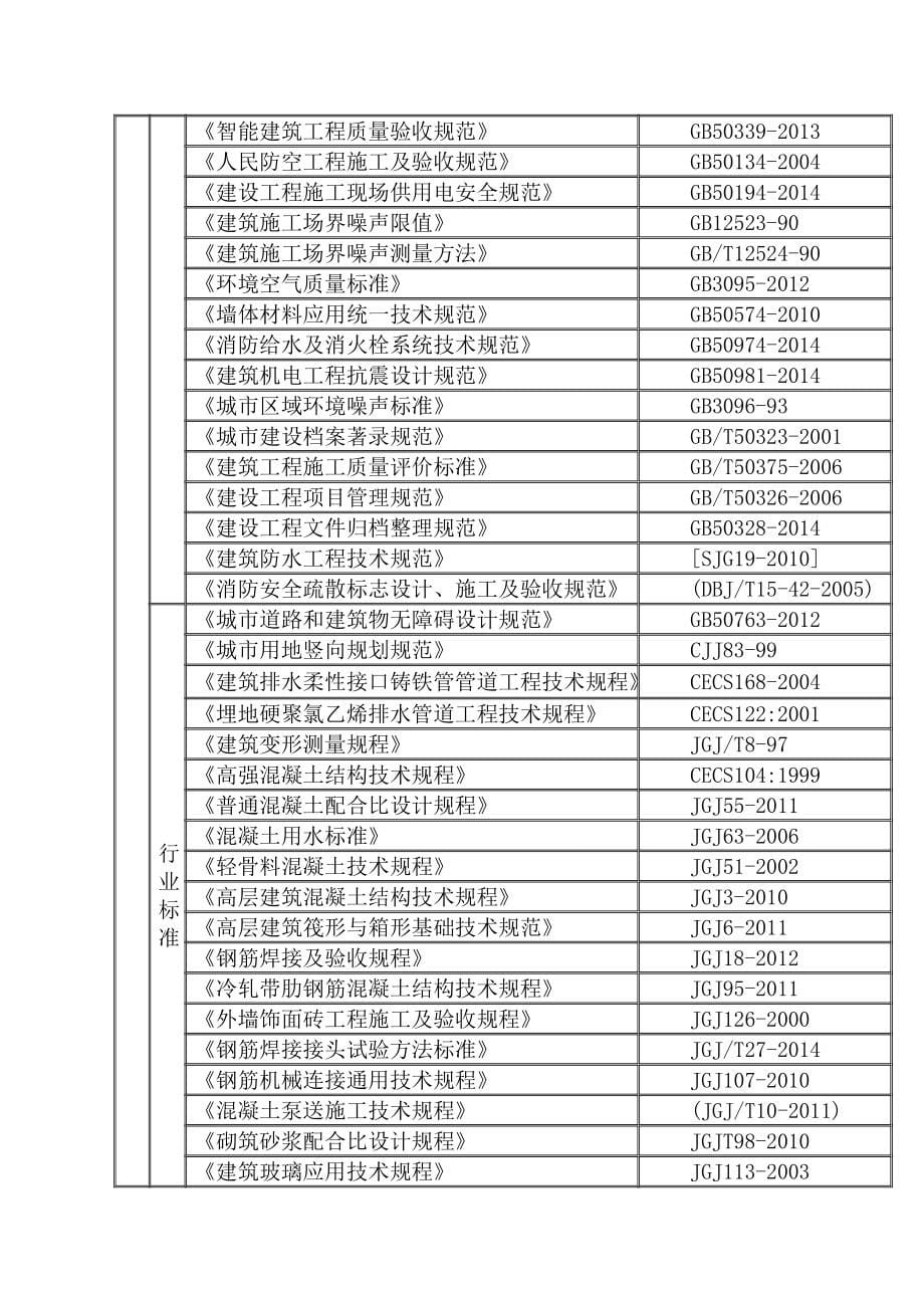 新华书店施工组织设计_第5页