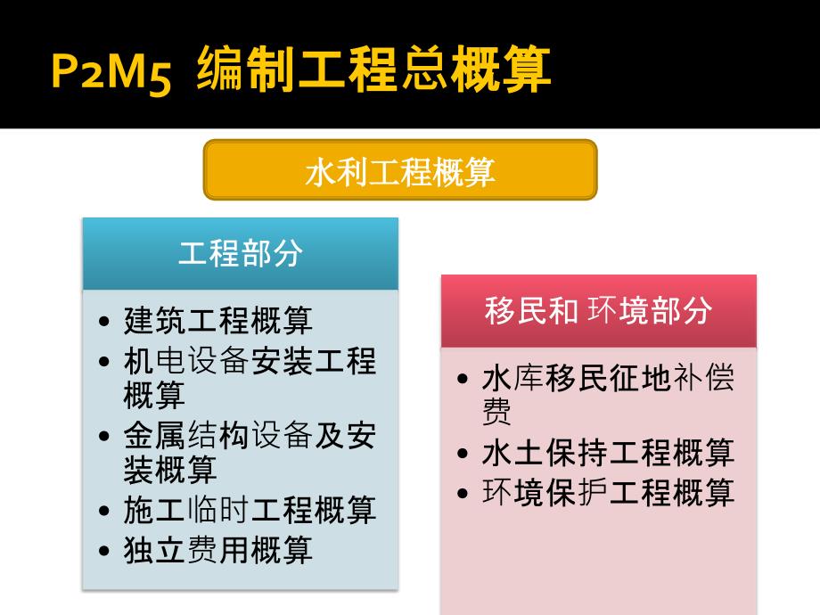 P2M5  编制工程总概算_第4页