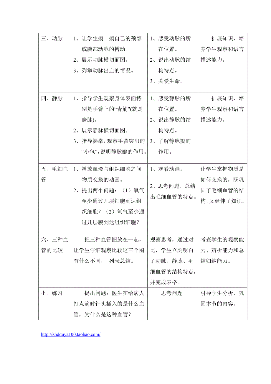 《血流的管道—血管》参考教案1_第3页