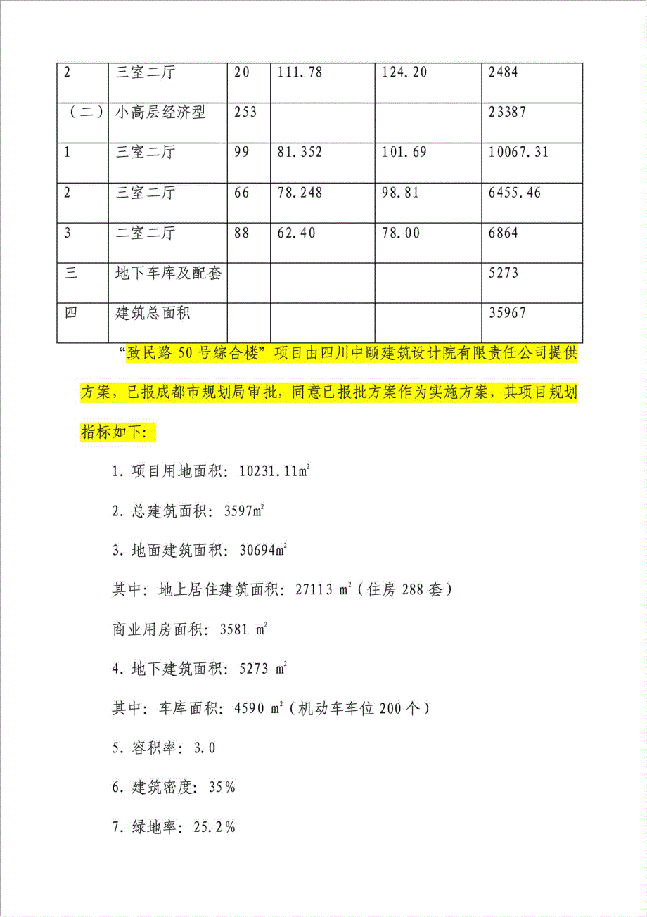 居住用房和商务用房及配套设施建设项目资金申请报告.doc_第3页