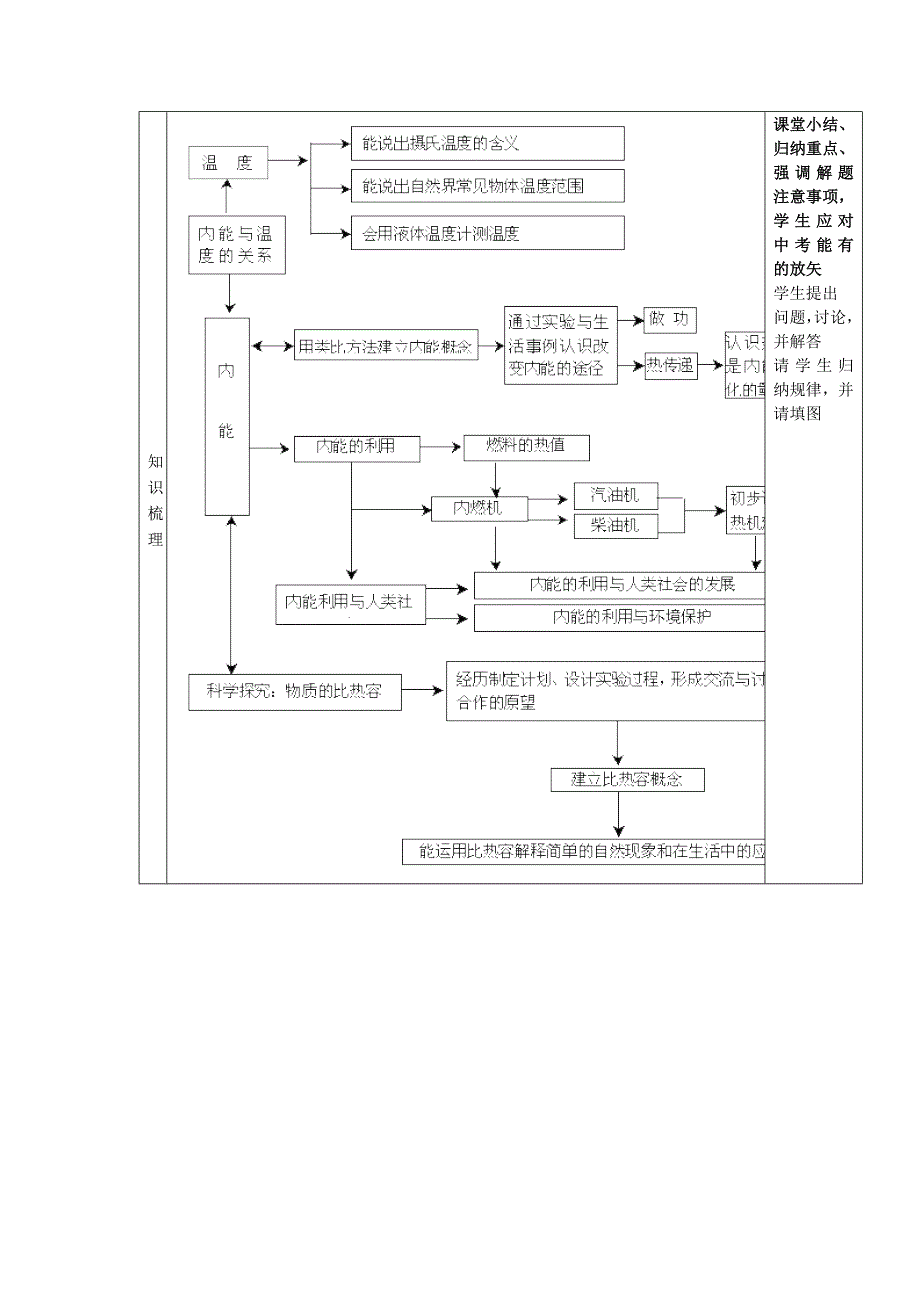 九年级物理全册 第十三章 内能的利用复习学案 （新版）新人教版_第4页