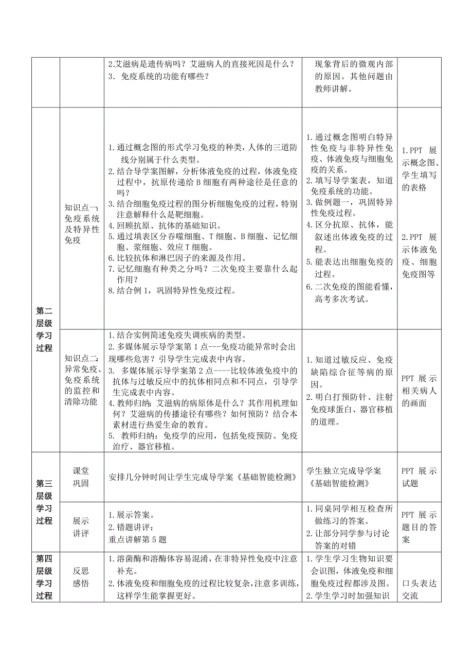 高中生物 2.4免疫调节教案 新人教版必修3_第2页