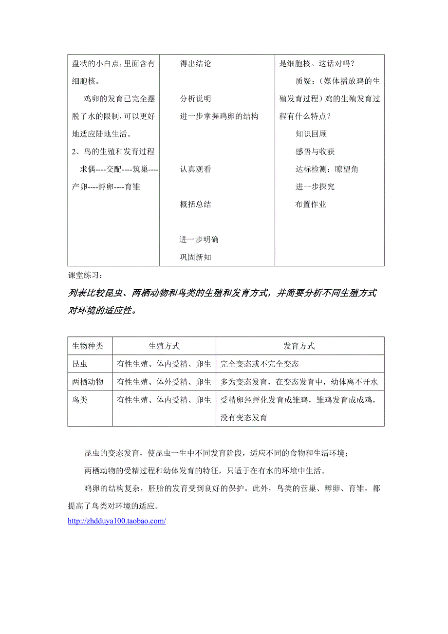 《鸟的生殖和发育》参考教案1_第2页