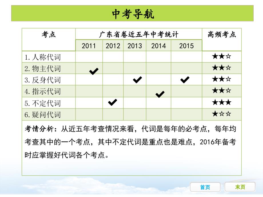 2016届九年级人教版英语中考教学指导课件：第3节 代词_第2页