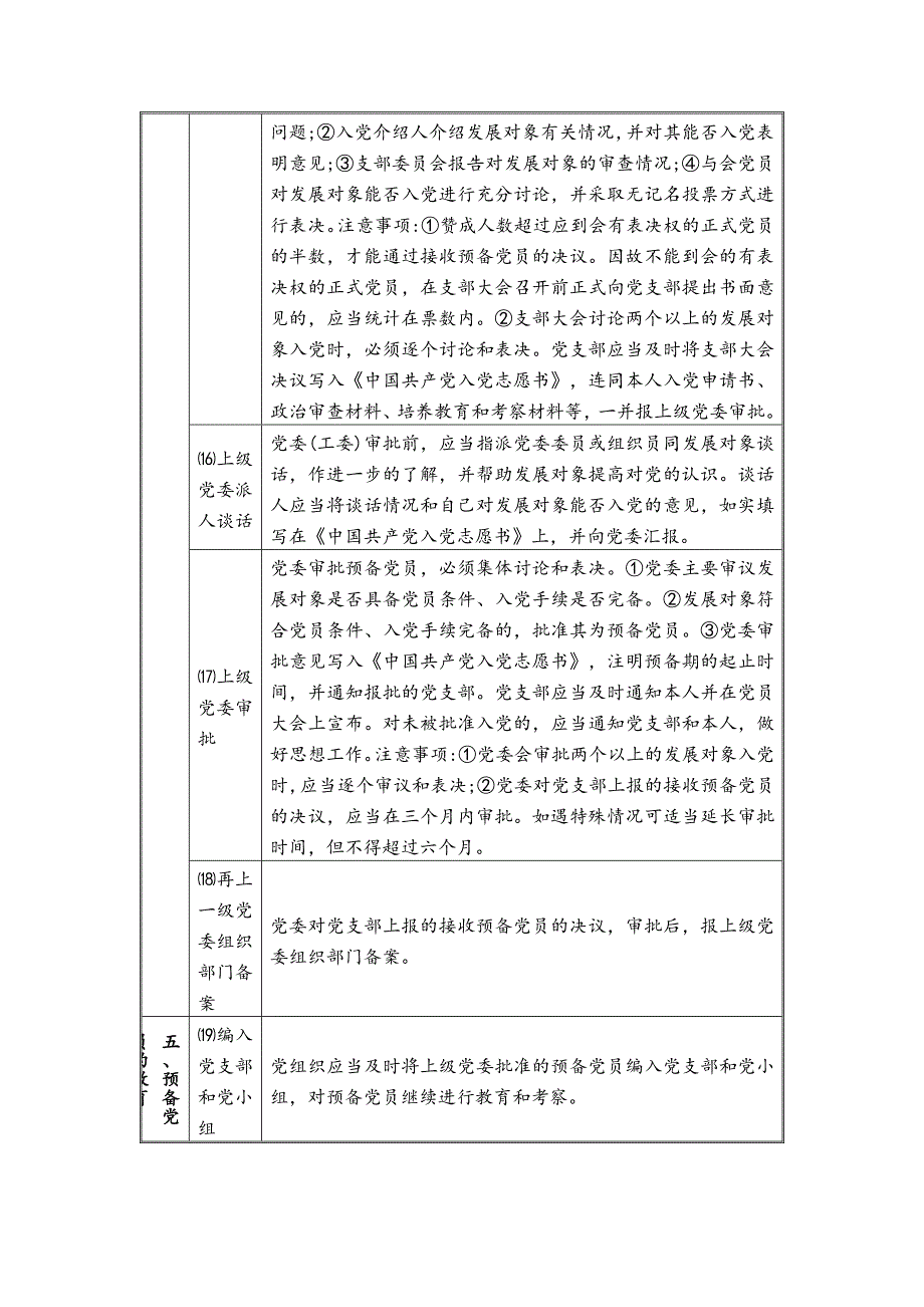 基层发展党员的25个步骤（表格版）——发展党员工作程序流程图_第3页