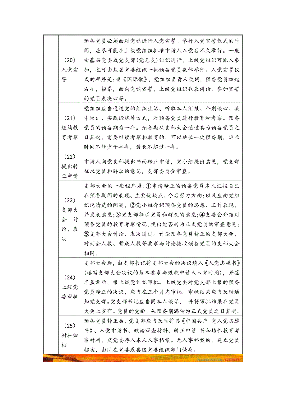 基层发展党员的25个步骤（表格版）——发展党员工作程序流程图_第4页