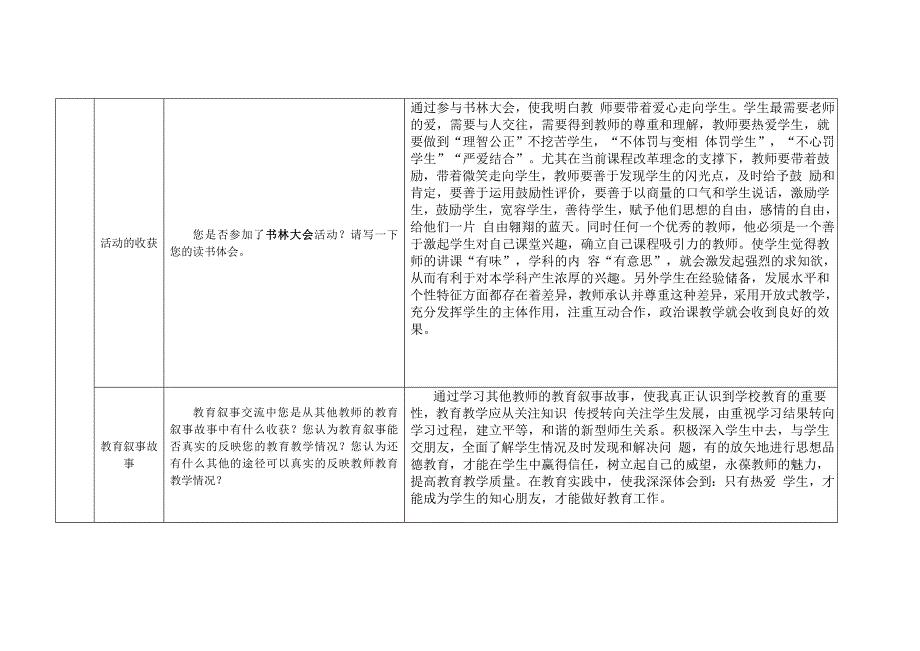 继续教育研修总结_第4页