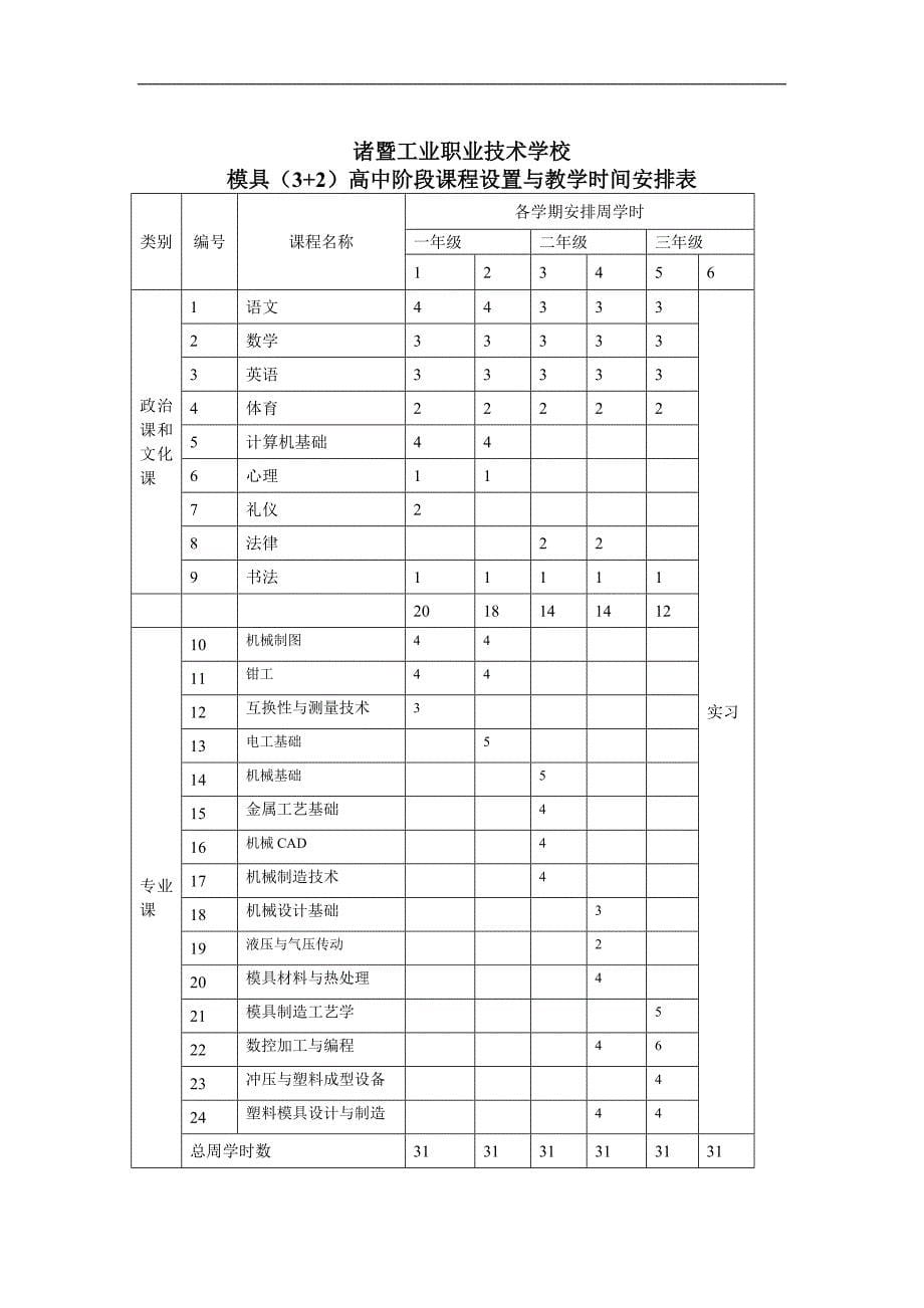 诸暨职业学校《模具》教学计划_第5页