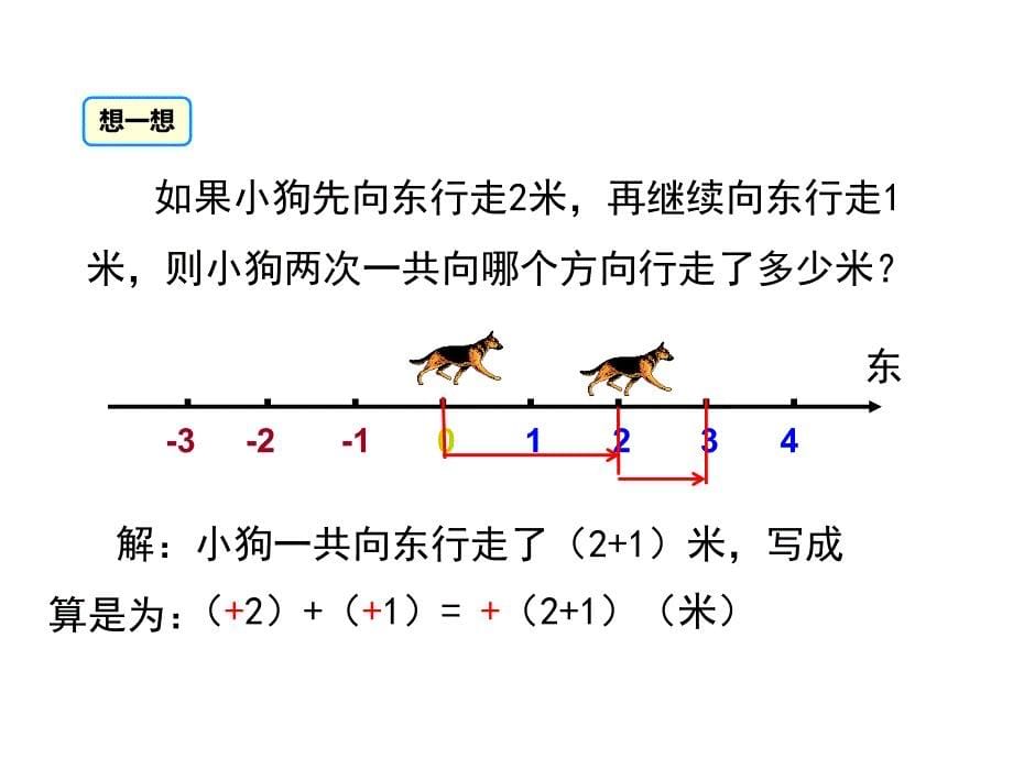 【人教版】2018年秋季七上数学1.3.1.1有理数的加法法则课件_第5页