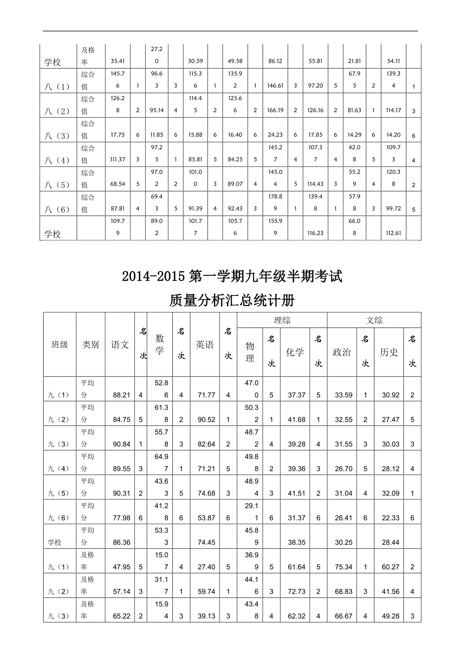 总结及质量分析_第3页