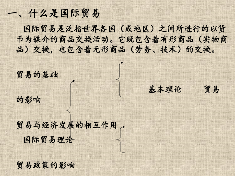 国际贸易实务课件（全套课件）_第3页