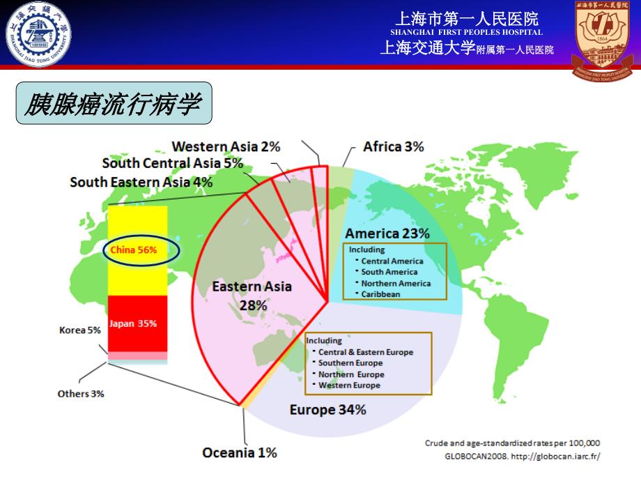 基于多学科诊治理念的胰腺癌多学科治疗课件_第3页