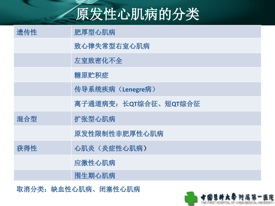 心肌病麻醉基础医学医药卫生专业资料课件_第3页