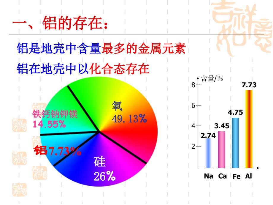 从铝土矿中提取铝ppt课件_第4页