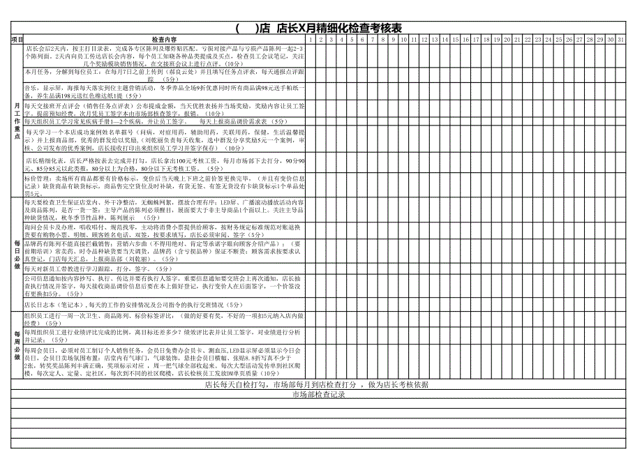 连锁药店市场营运部店长精细化管理（量表）s_第1页