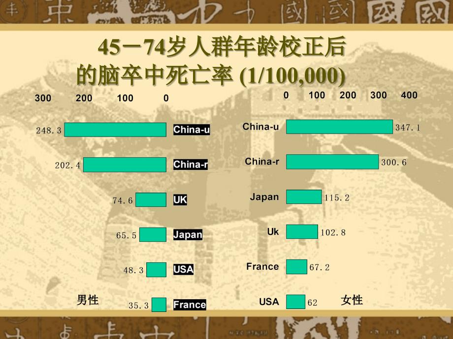 动脉粥样硬化性疾病一级预防课件_第4页