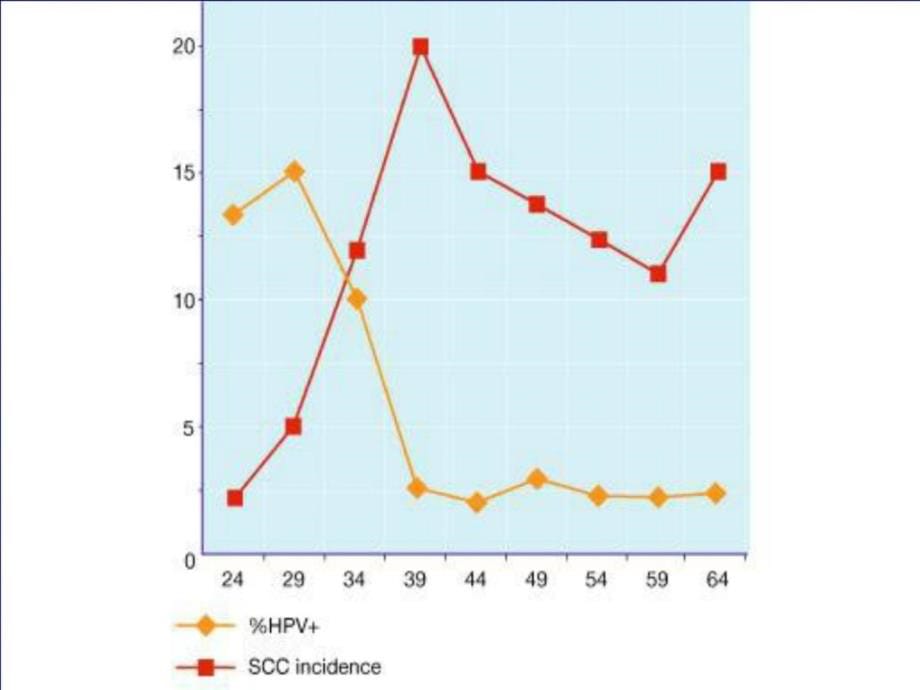 整理版子宫颈病理学诊断在临床实际中的公道应用课件_第5页