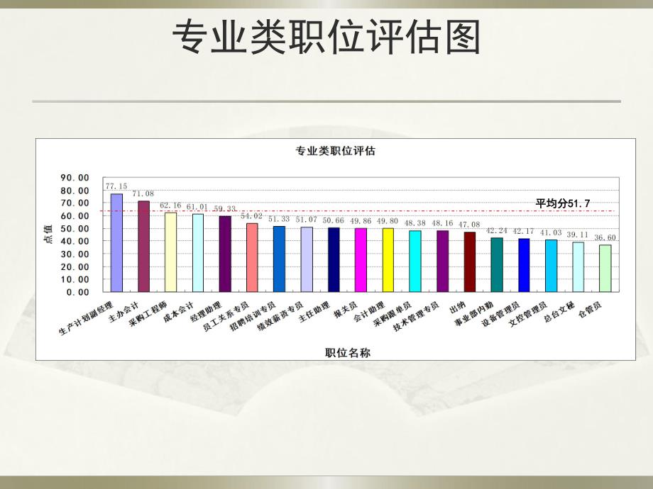 任职资格体系职级表(样本)s_第3页