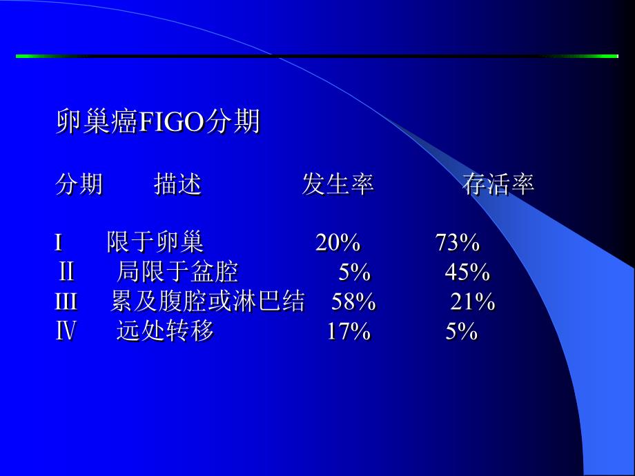 卵巢癌治疗中国人民解放军第二五一医院课件_第4页