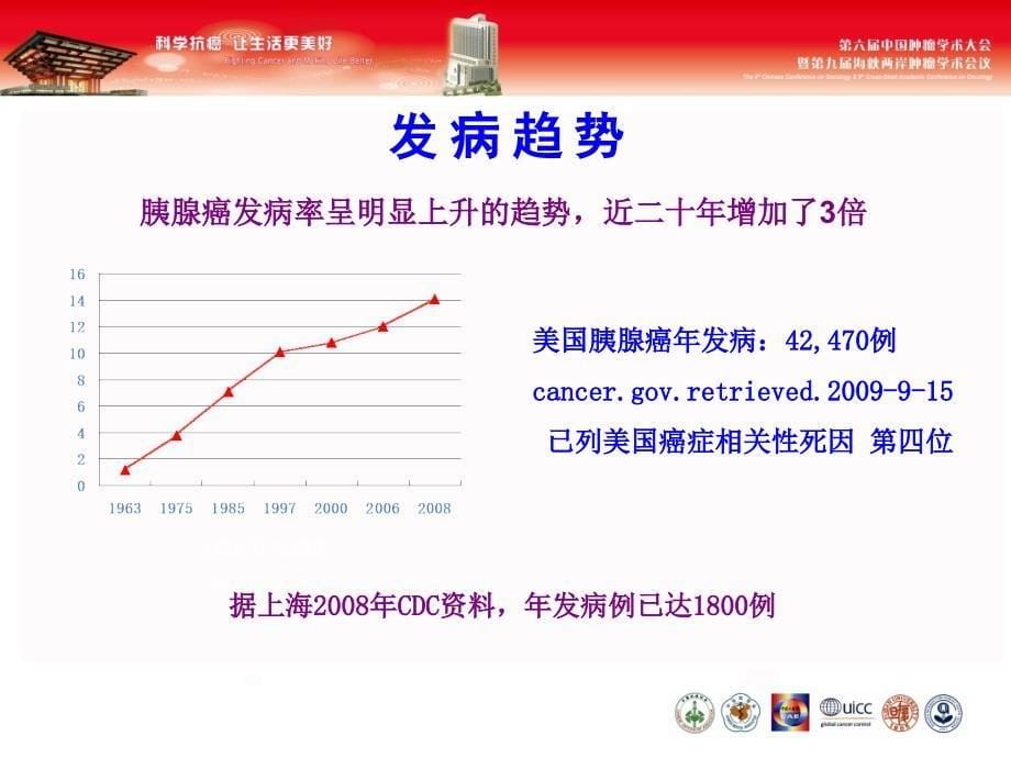 医学保健胰腺癌的诊治现状及展望课件_第5页