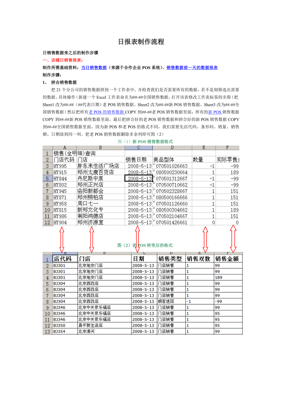 日销售报表制作方法_第1页