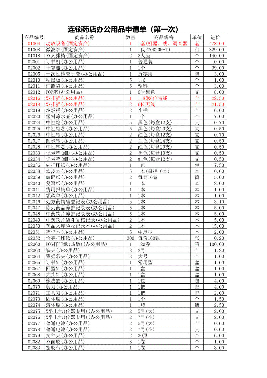 连锁药店新店办公用品申请表_第1页