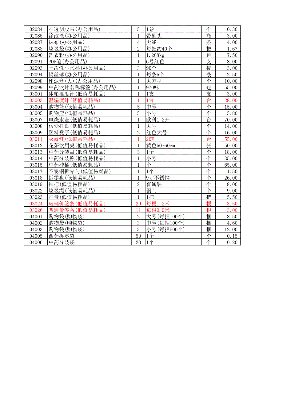 连锁药店新店办公用品申请表_第2页